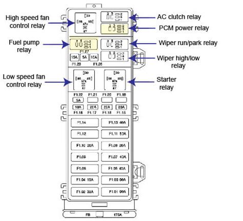 2002 ford taurus battery junction box|All Wiring Diagrams for Ford Taurus SEL 2002.